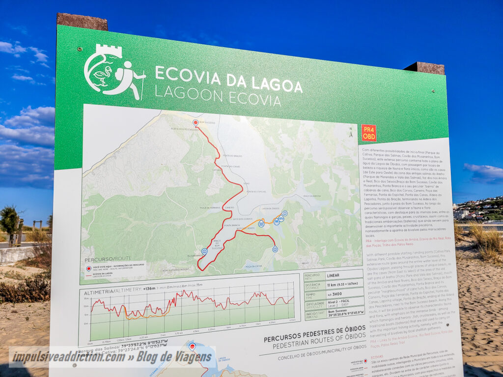 Painel Informativo da Ecovia da Lagoa de Óbidos