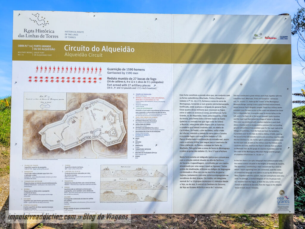 Forte de Alqueidão ao visitar Sobral de Monte Agraço