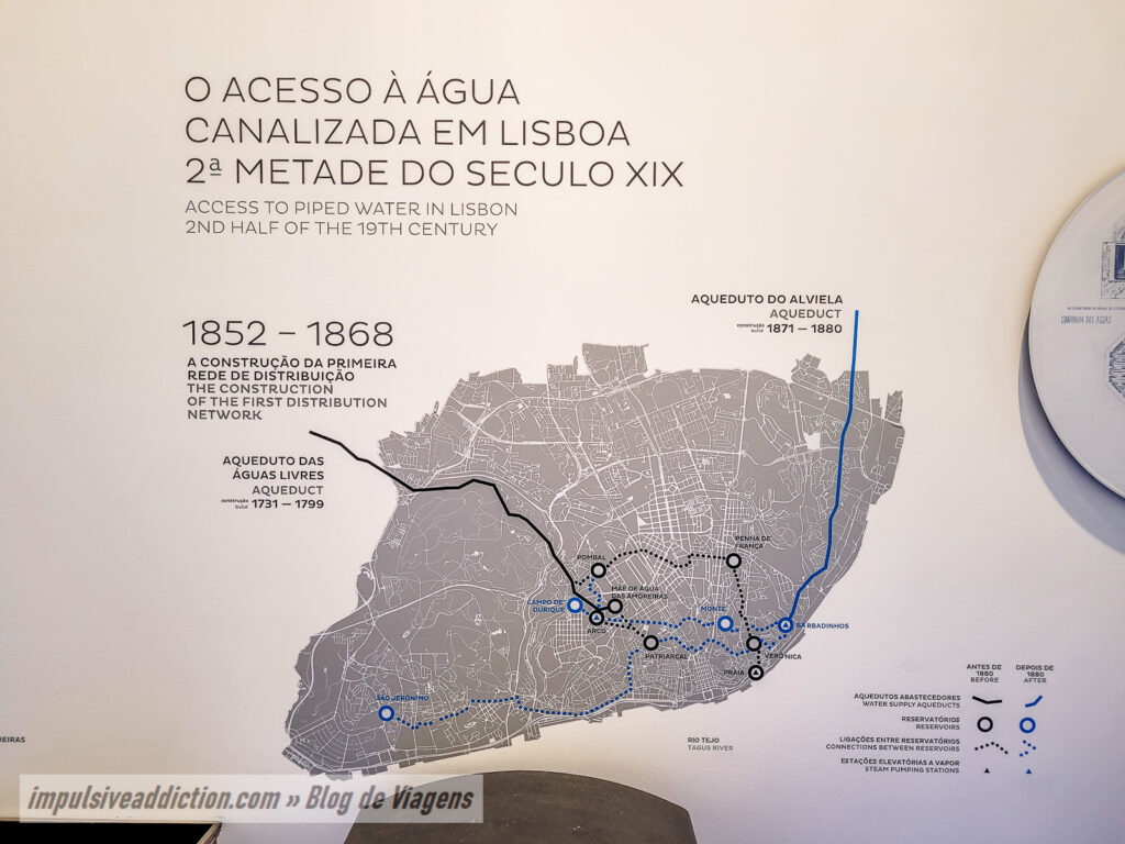 Museu da Água em Lisboa
